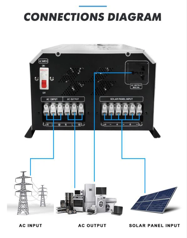 domestic power inverter
