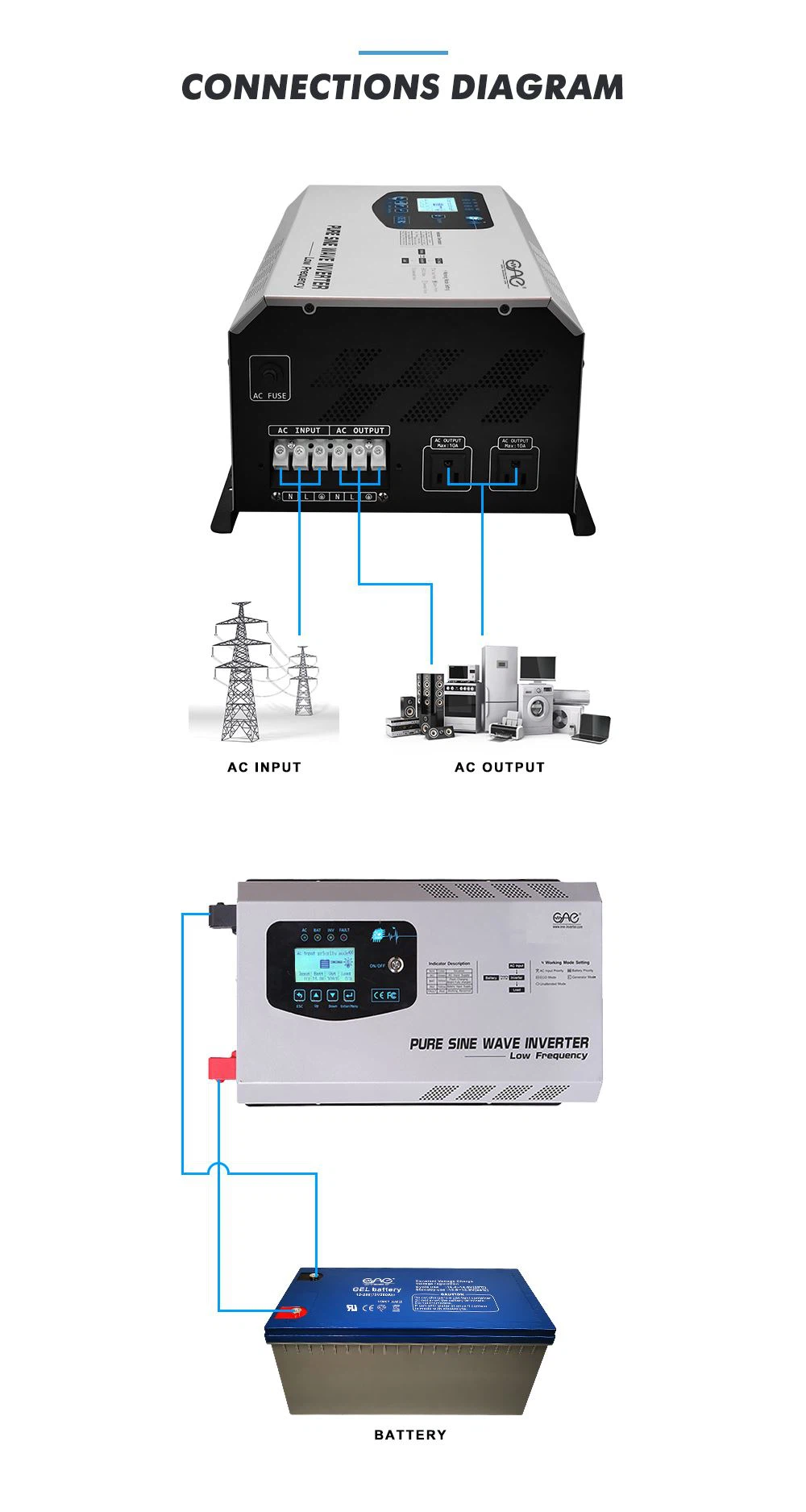 24v sine wave inverter