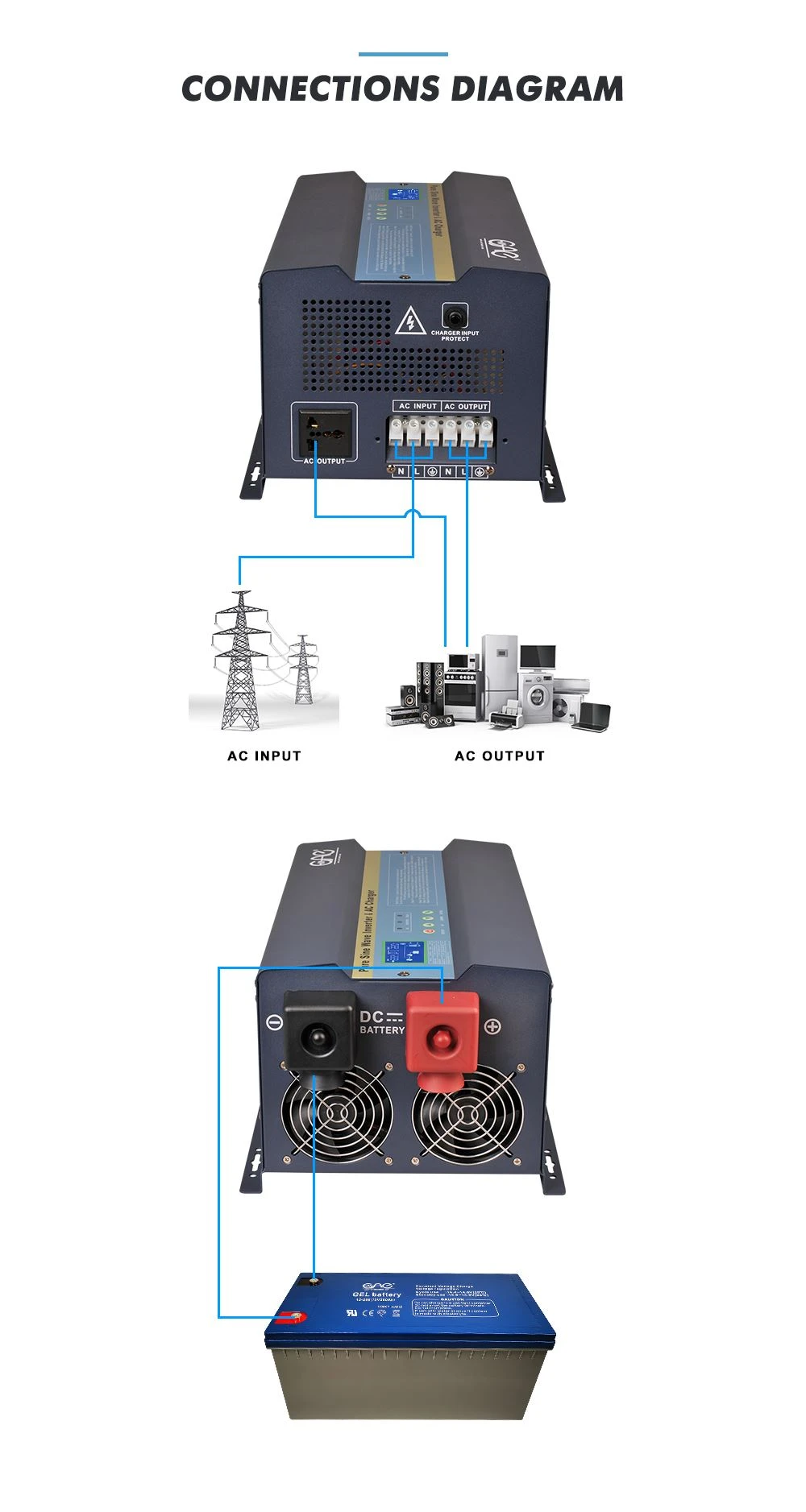 braking resistor for inverter