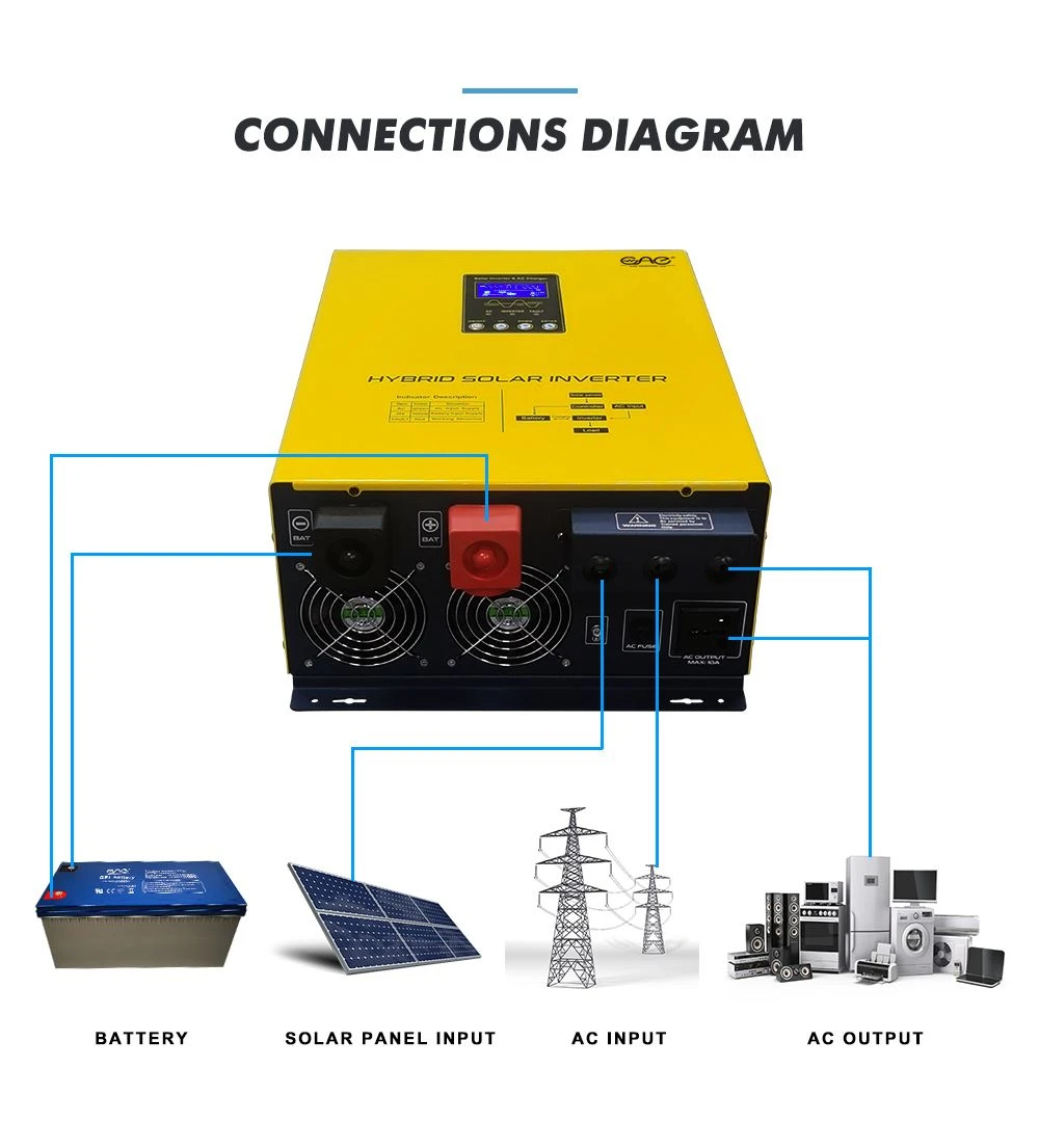 12v 220v inverter with battery charger