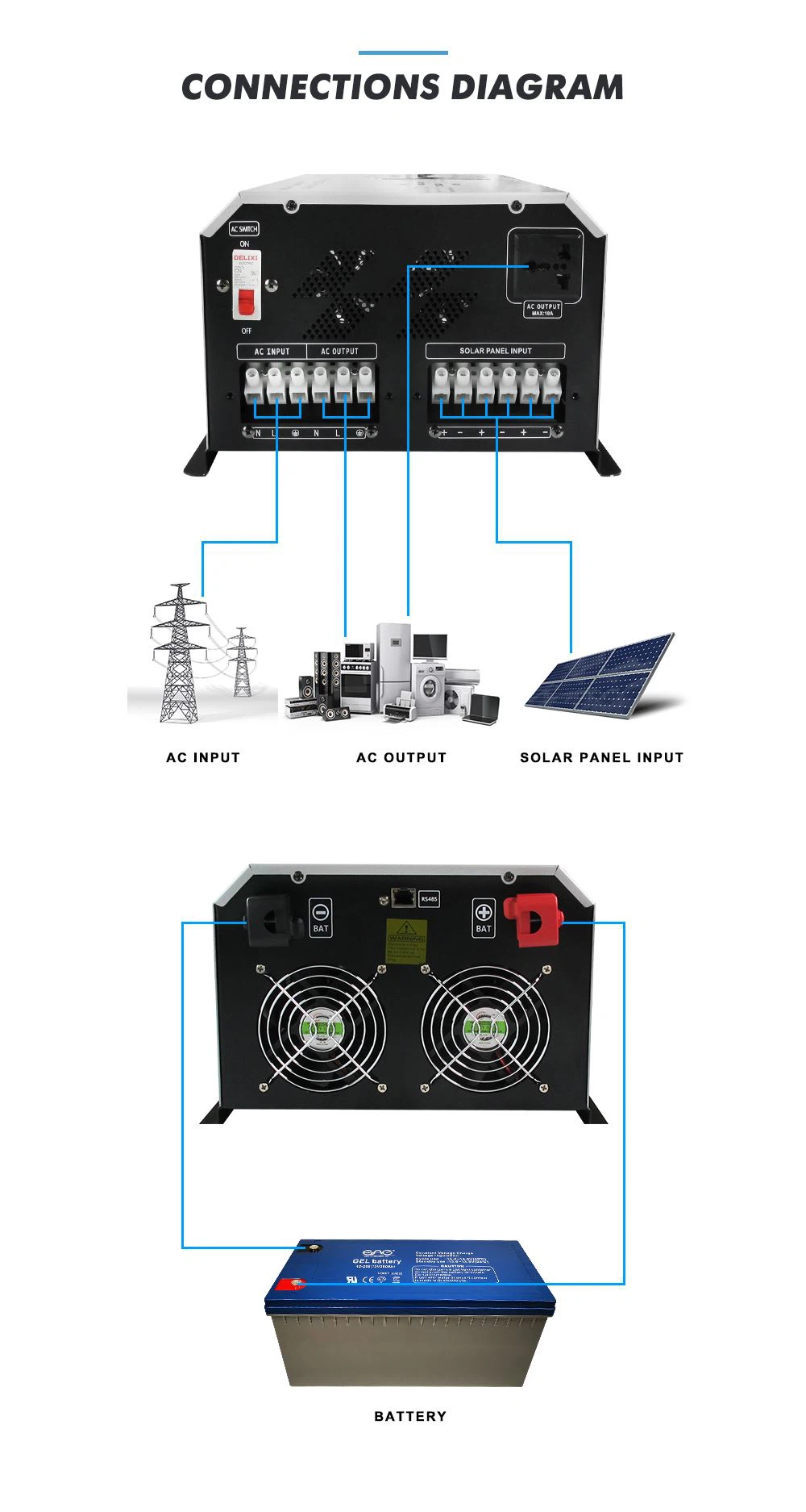 frequency inverter