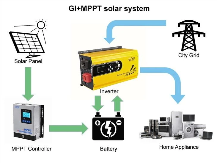 2Kw 12V Solar Inverter Off Grid