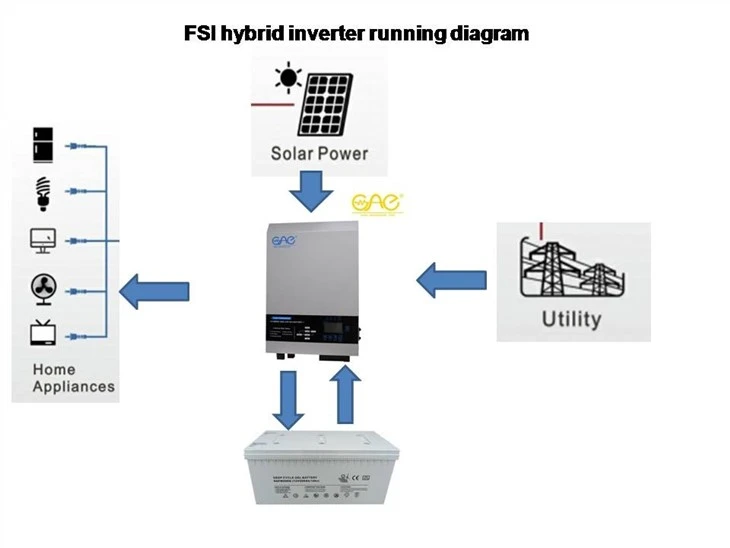 One Inverter 6kw Solar Hybrid Inverter