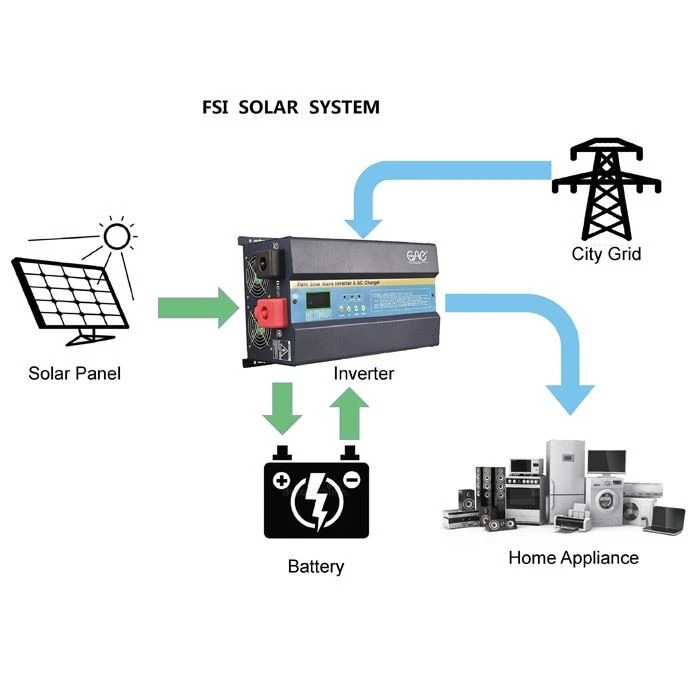 Hybrid Solar Inverter 2kw Pure Sine Wave